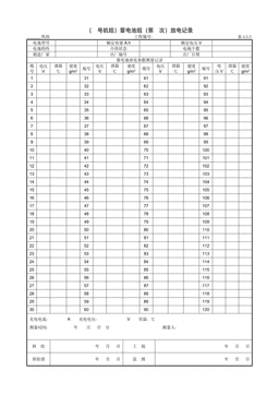 9.7.2（号机组）蓄电池组（第次）放电记录